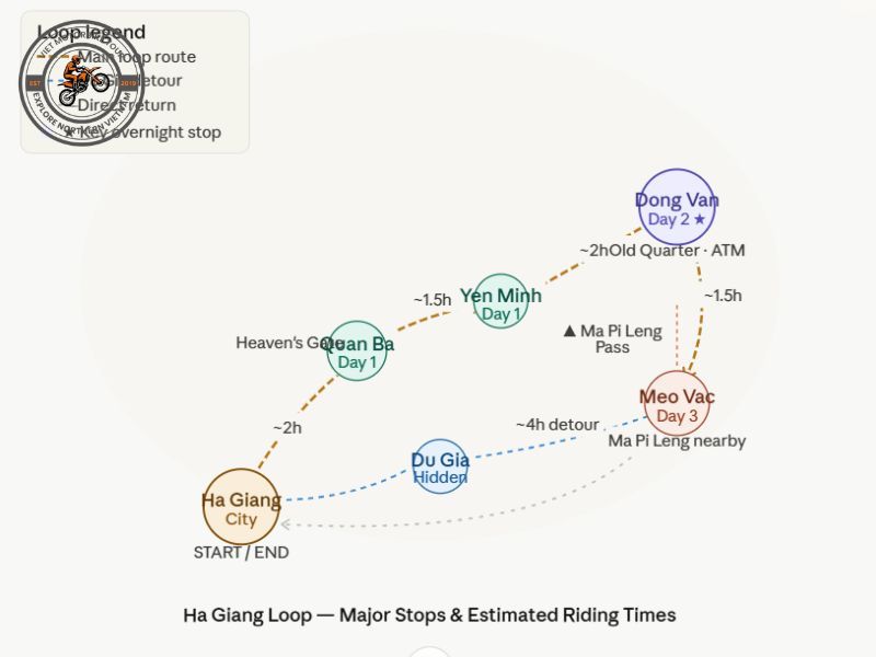 Where to Stay in Ha Giang: The Ultimate Accommodation Guide & Loop Map 2 distances-and-travel-times-ha-giang